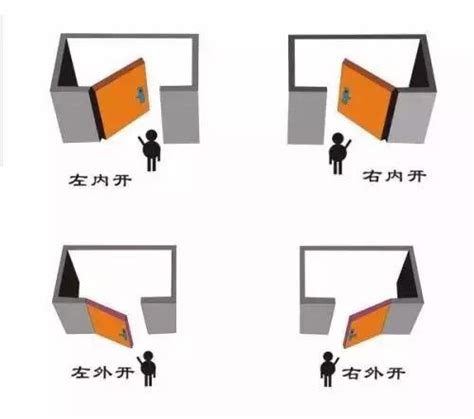 大門開的方向|大門開門方向要往哪裡開